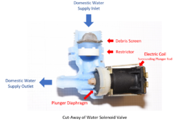 water solenoid valve cut-away view