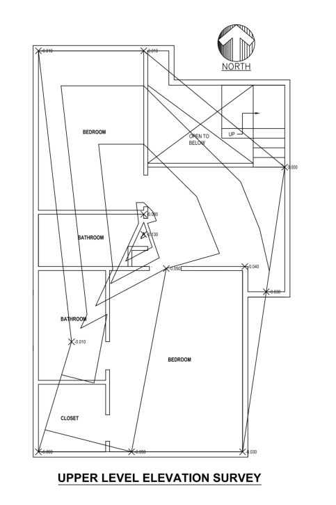 elevation survey